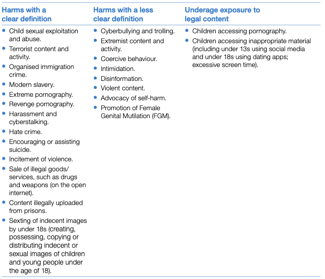 Table of Online Harms