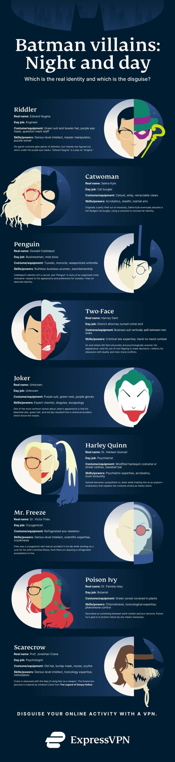 Infographic of Batman villains