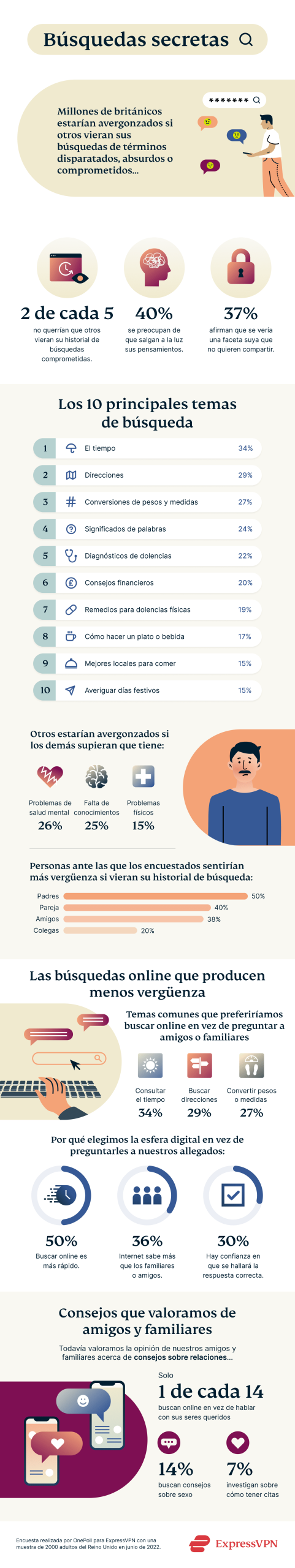 Secret Searches Infographic ES Scaled