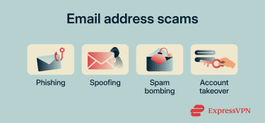 A list of malicious ways in which scammers can use email addresses.