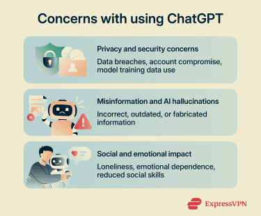 Concerns with using ChatGPT
