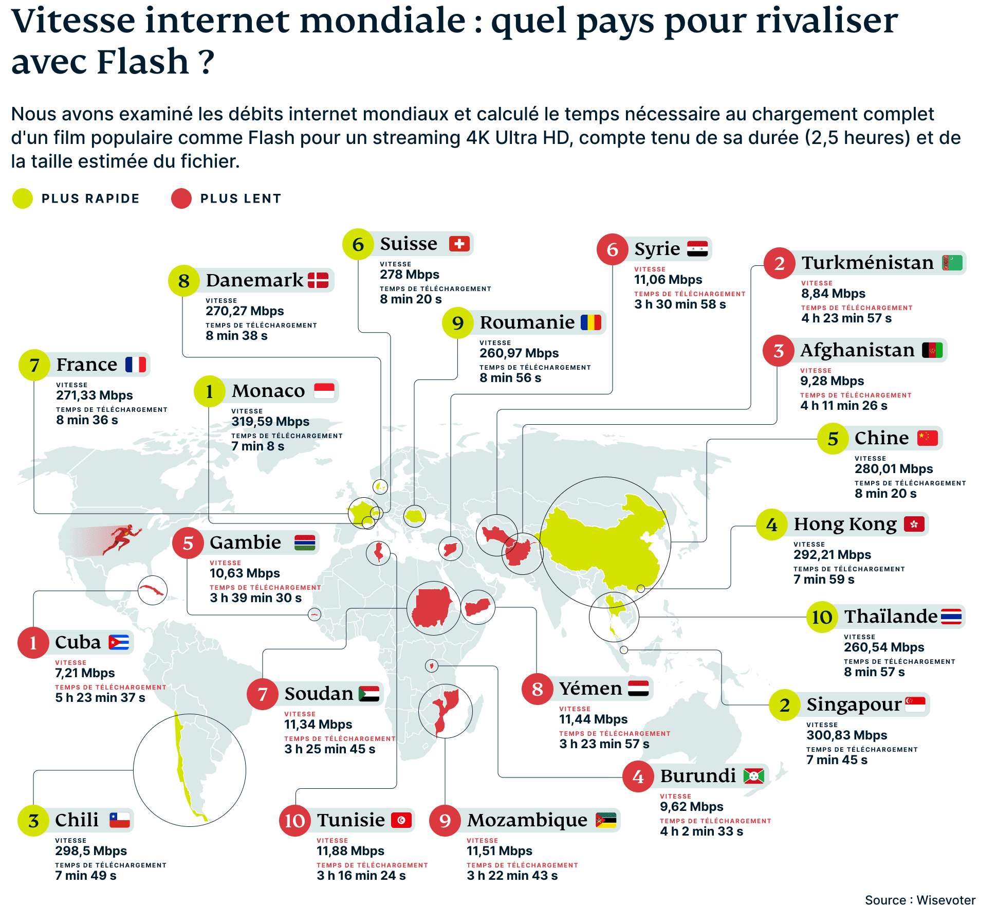 Internet Speed Map 7