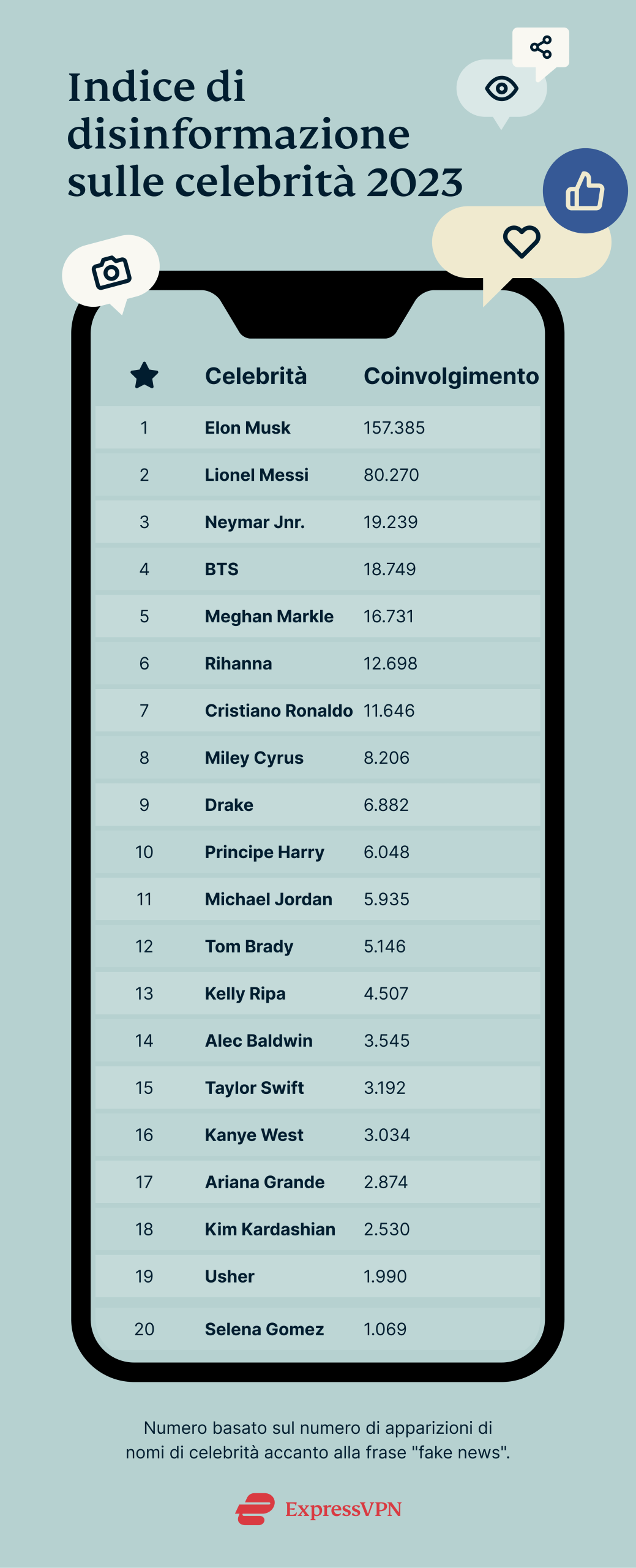 Celebrity Misinformation Index 2023 1 Scaled