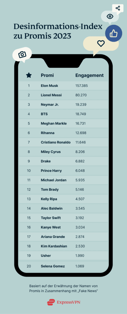 Desinformations Index Promis 2023 416x1024 1