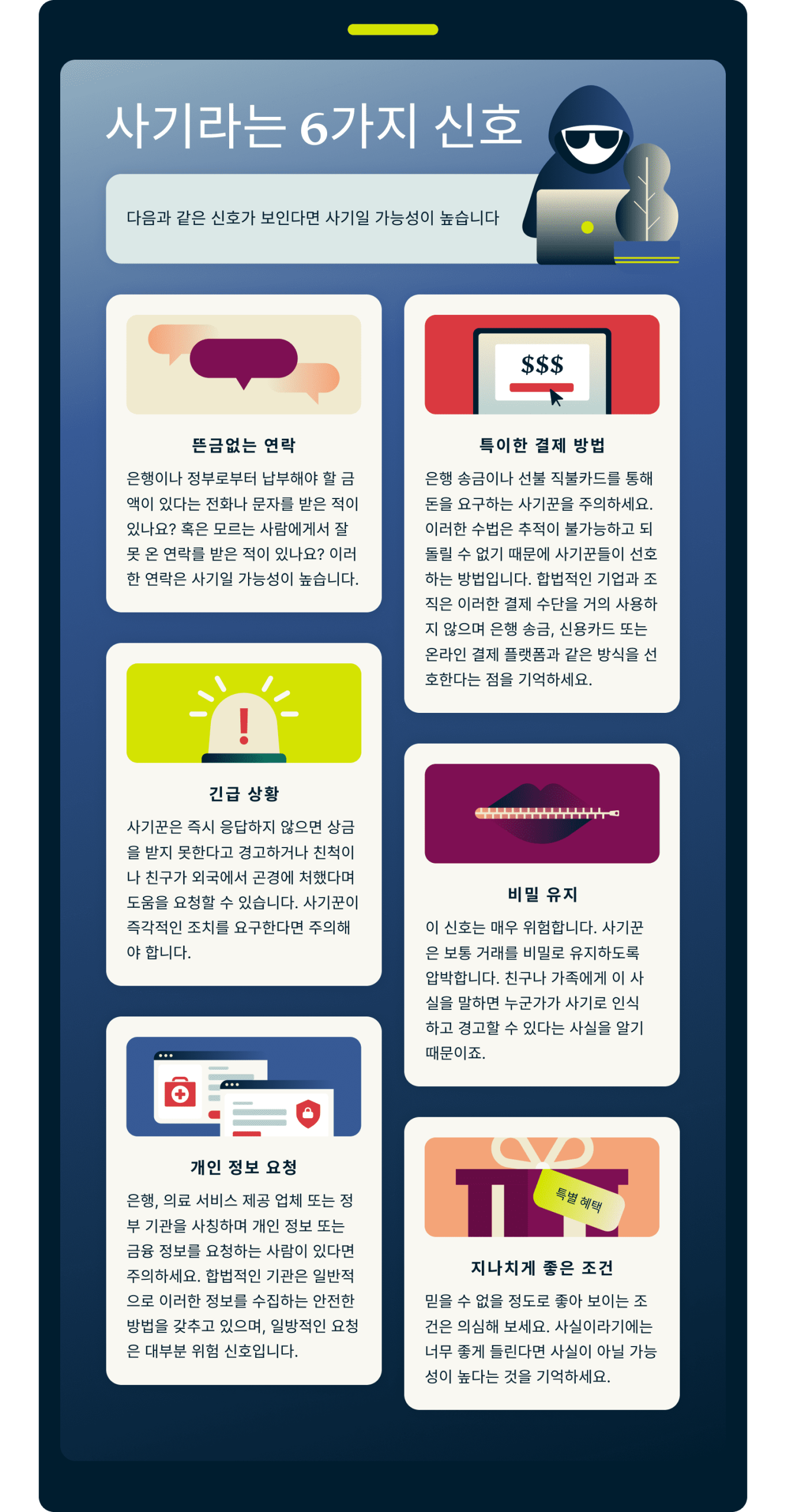 6 Signs It Is A Scam 3 1 Scaled