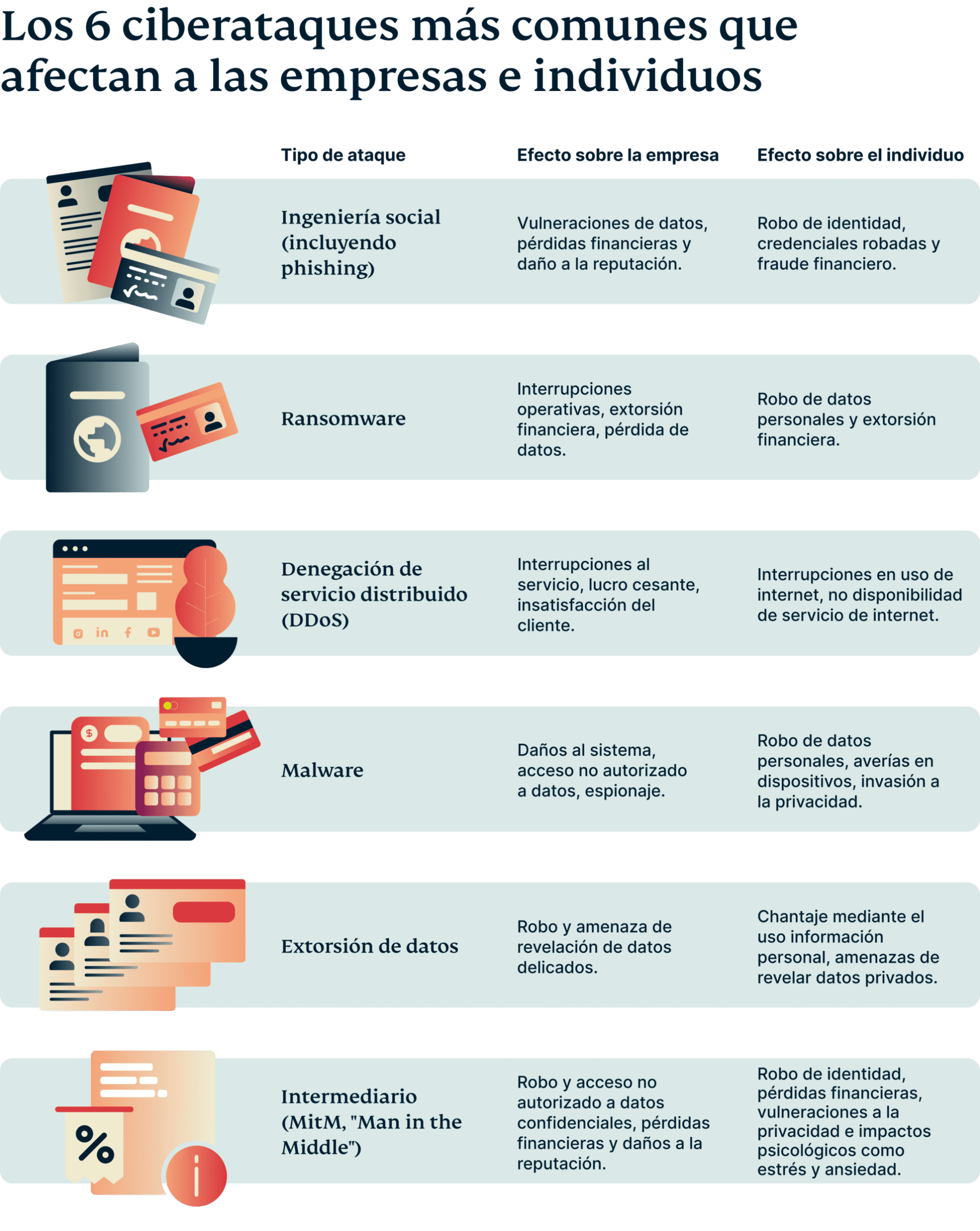 6 Most Common Cyber Attacks Impacting Business Individuals 3 Scaled