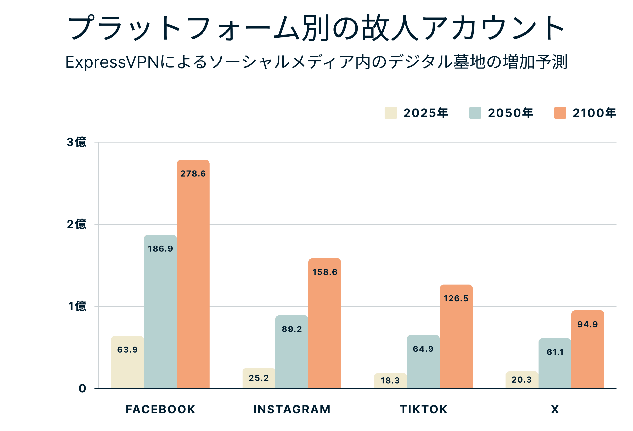 Average Duration Job Openings Available Public 6 Scaled