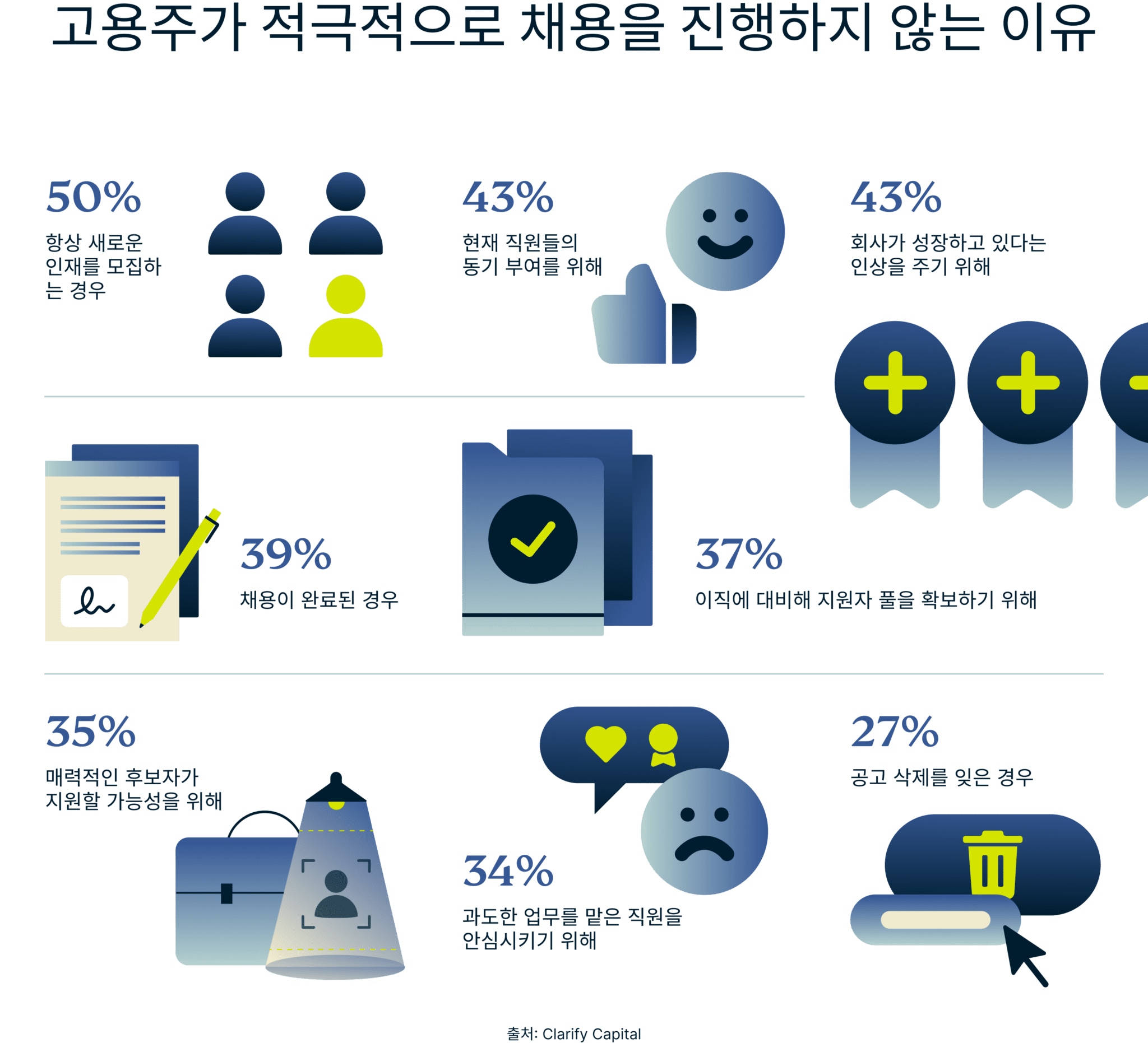 How Often Do You Back Up Data 7