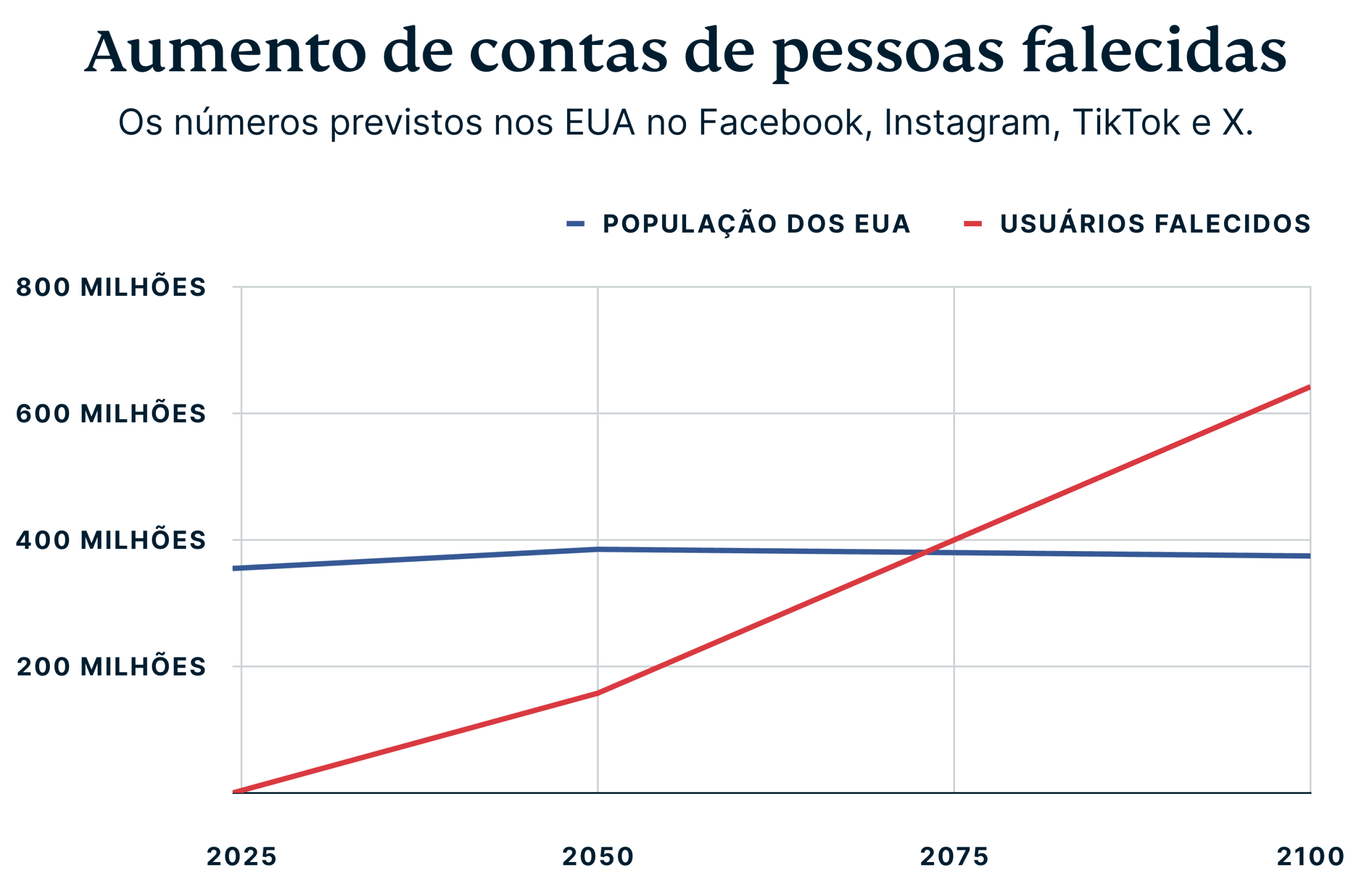 Rise Of Deceased Accounts 1 Scaled