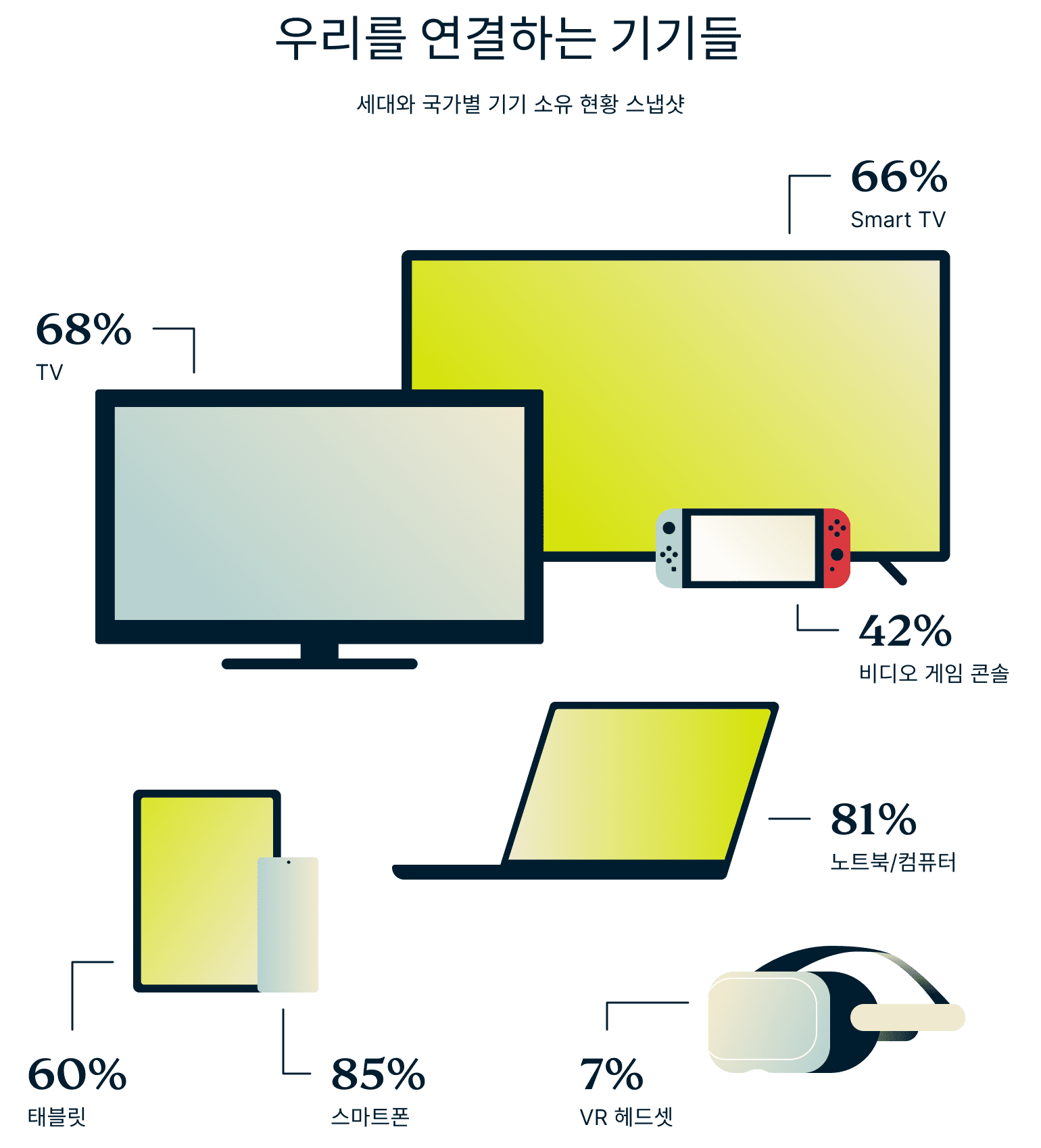 Devices That Keep Us Connected 1 1