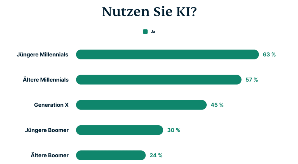 Do You Use Ai De 1024x563 1