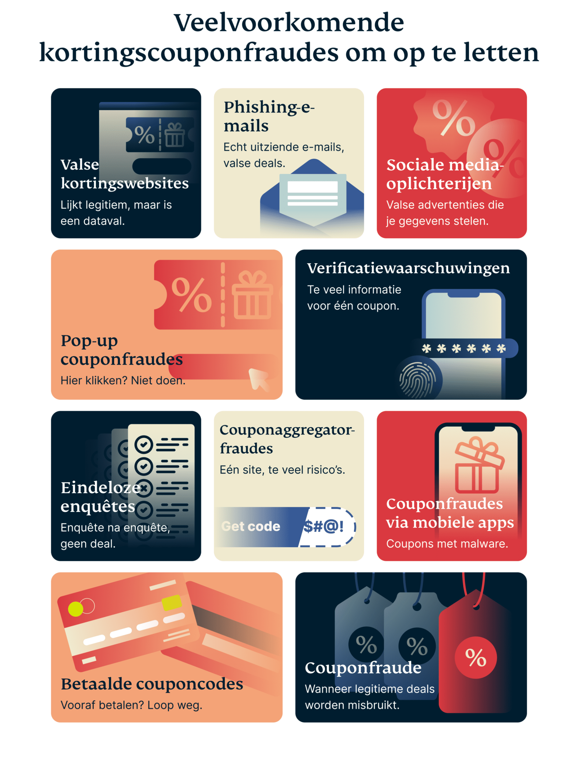 Common Discount Coupon Scams To Watch Out For 7 Scaled