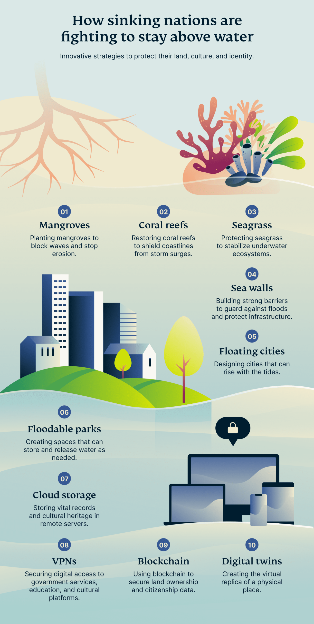 How Sinking Nations Fighting Stay Above Water Scaled