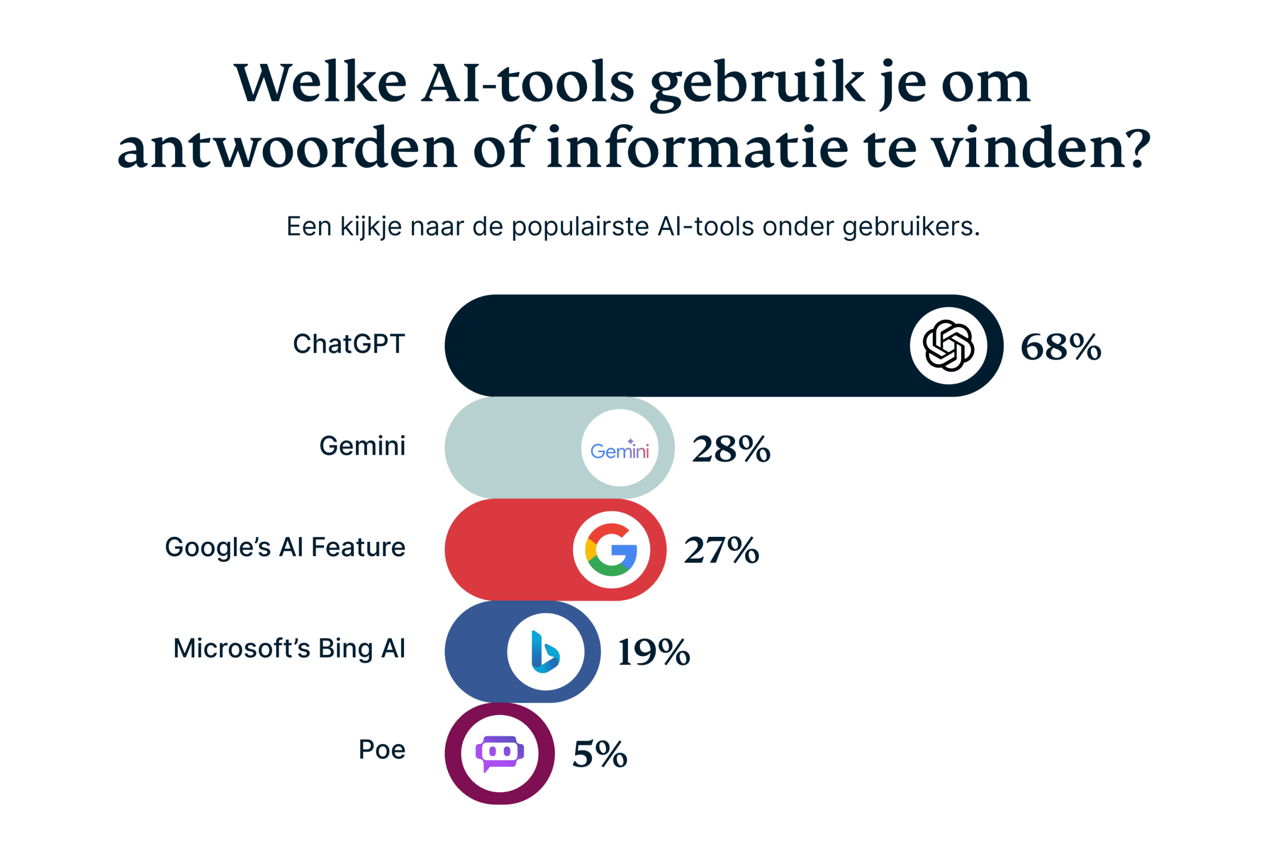 The Biggest Frustrations Of Searching On Social Media 1 8 Scaled