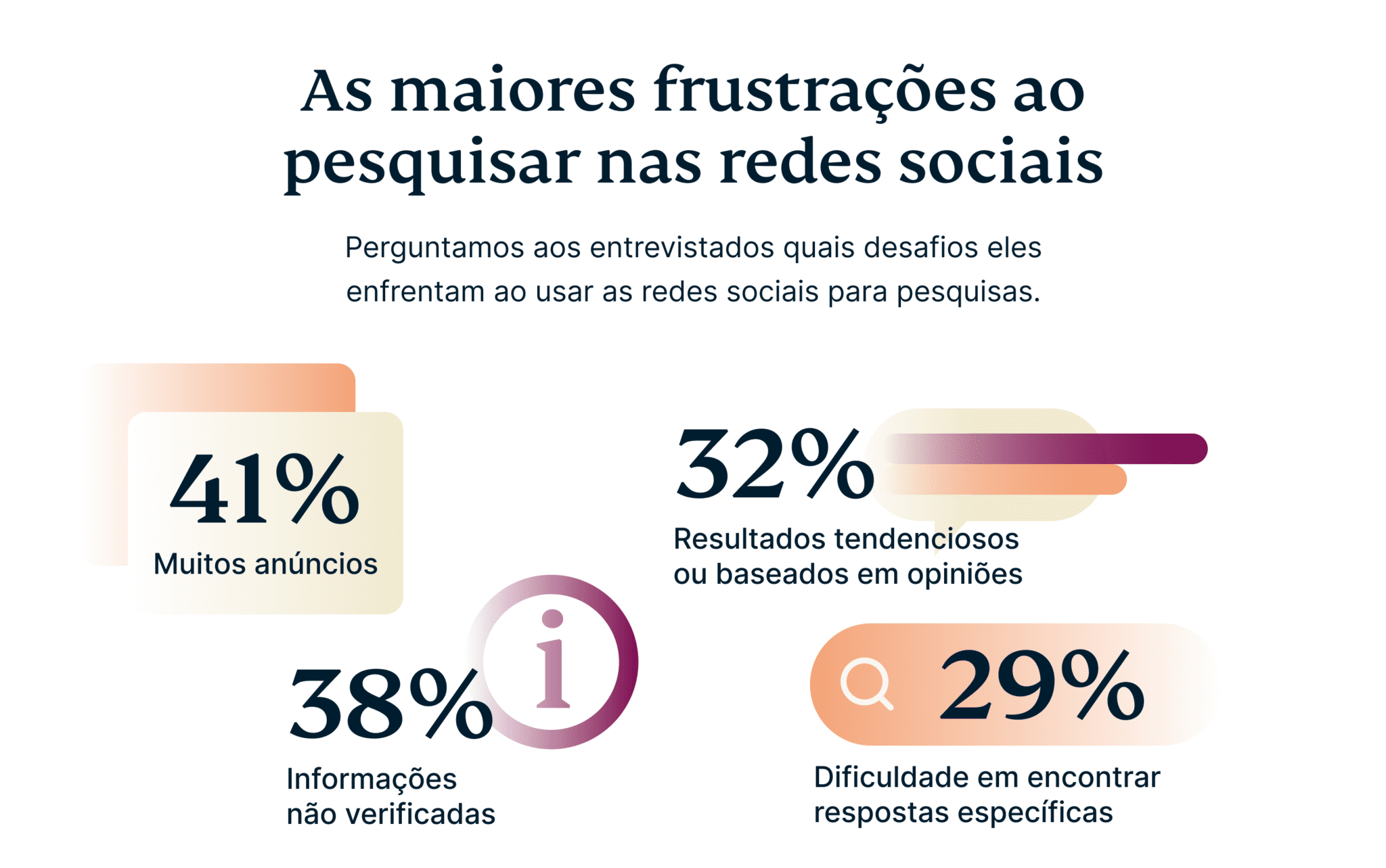 The Biggest Frustrations Of Searching On Social Media 2 1