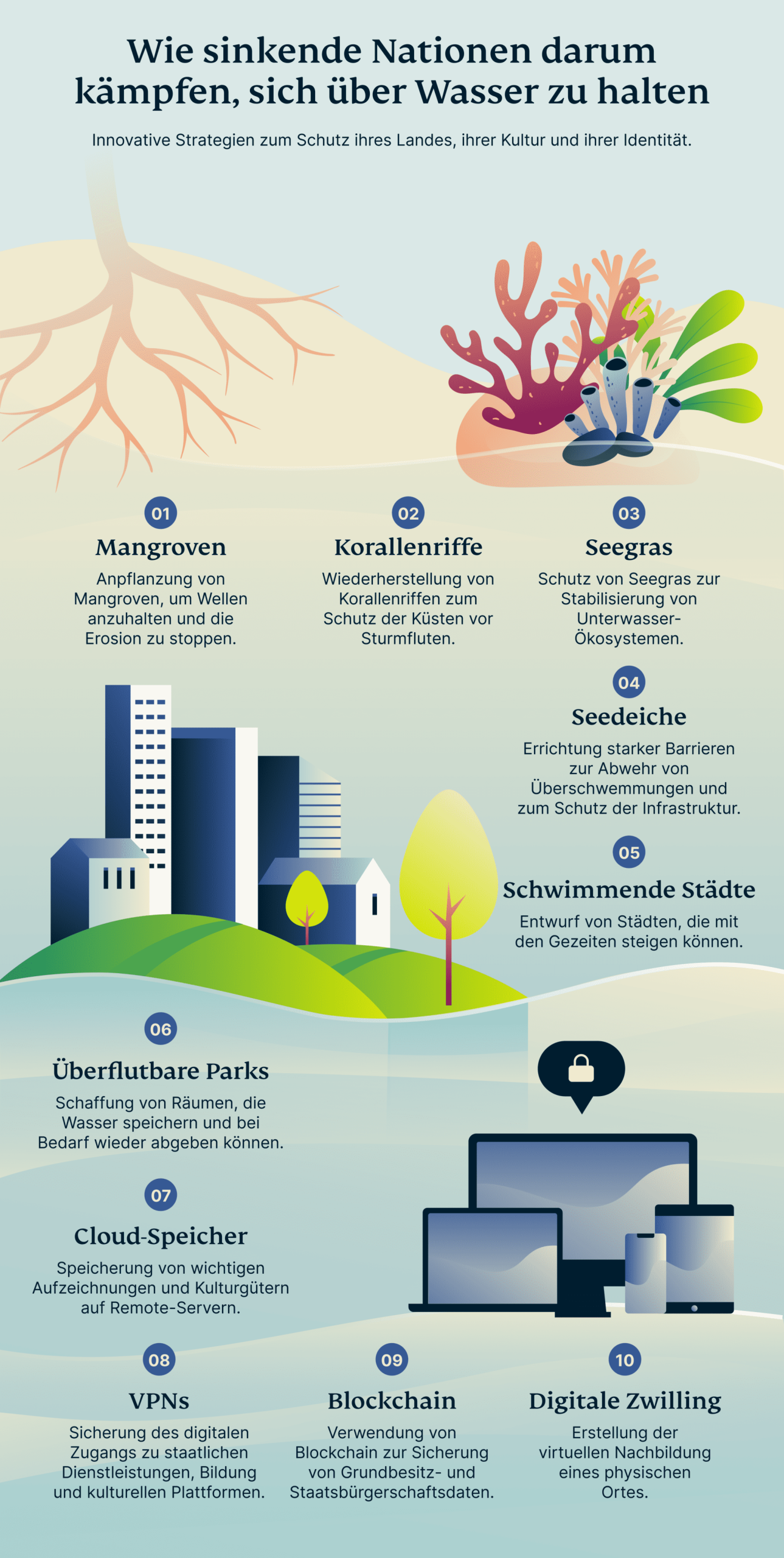How Sinking Nations Fighting Stay Above Water 1 Scaled