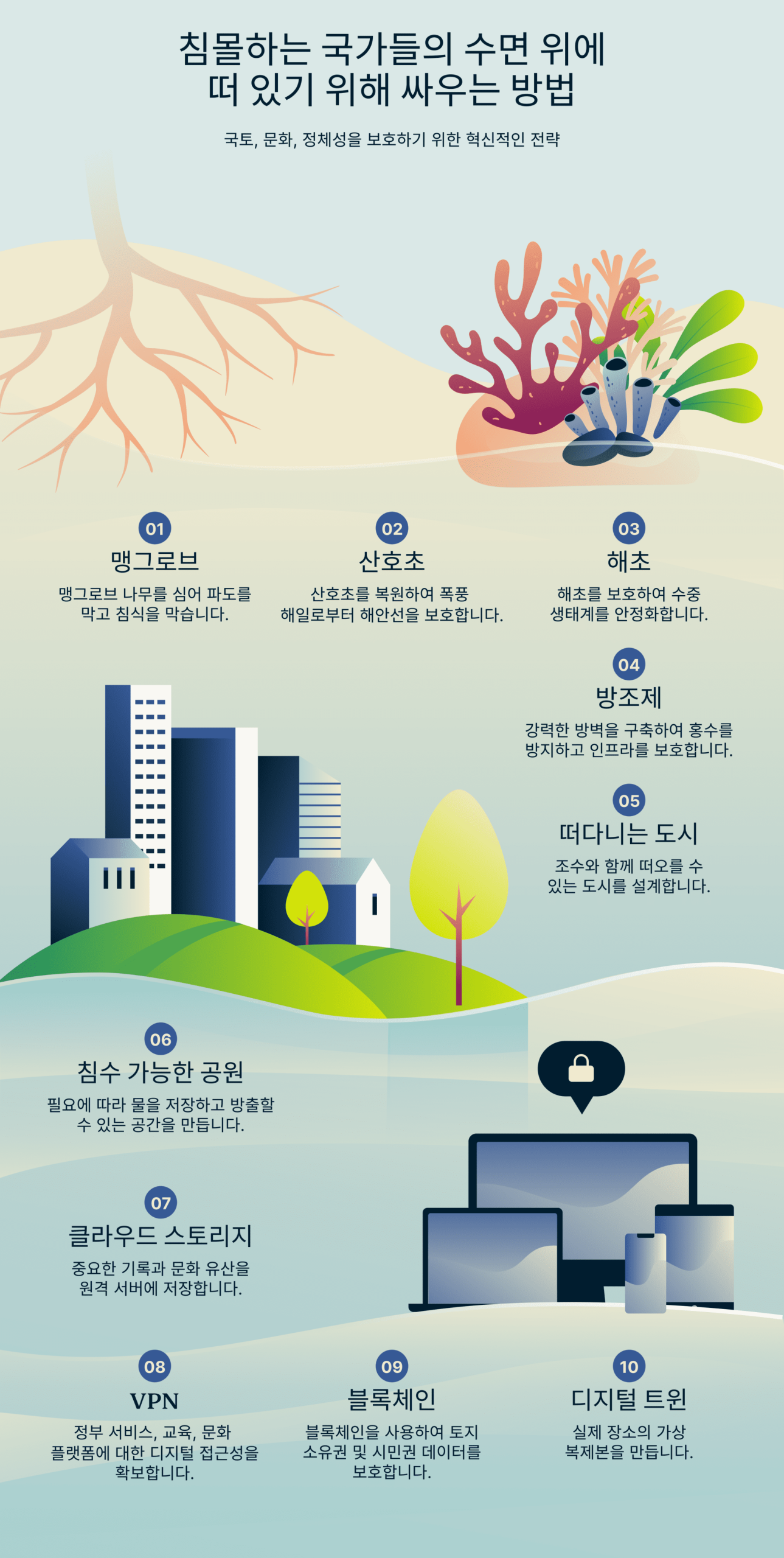 How Sinking Nations Fighting Stay Above Water 2 Scaled