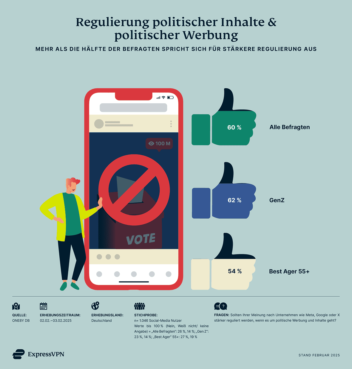 Regulierung Social Media Bundestagswahl