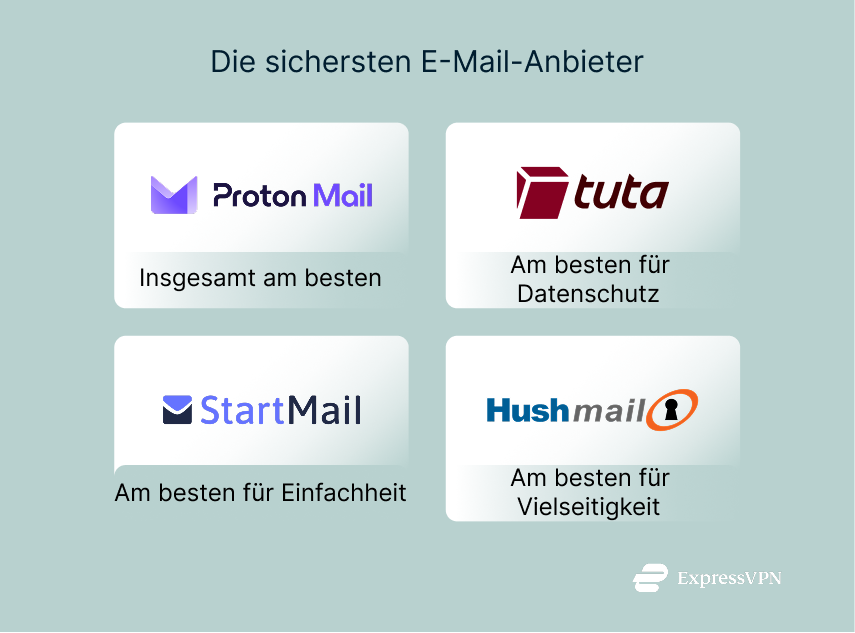 Illustration The Most Secure Email Providers 1 2