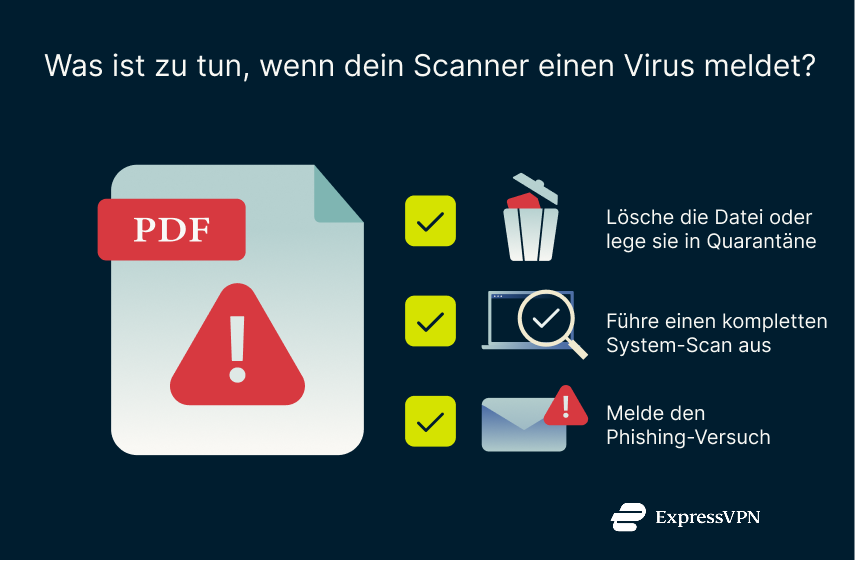 Illustration What To Do If Your Pdf Scanner Finds A Virus 7