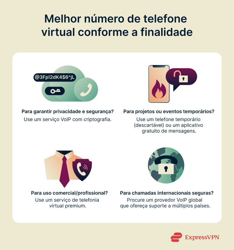 Phone Number Generators Best Virtual Phone Number Based On Use Case Pt