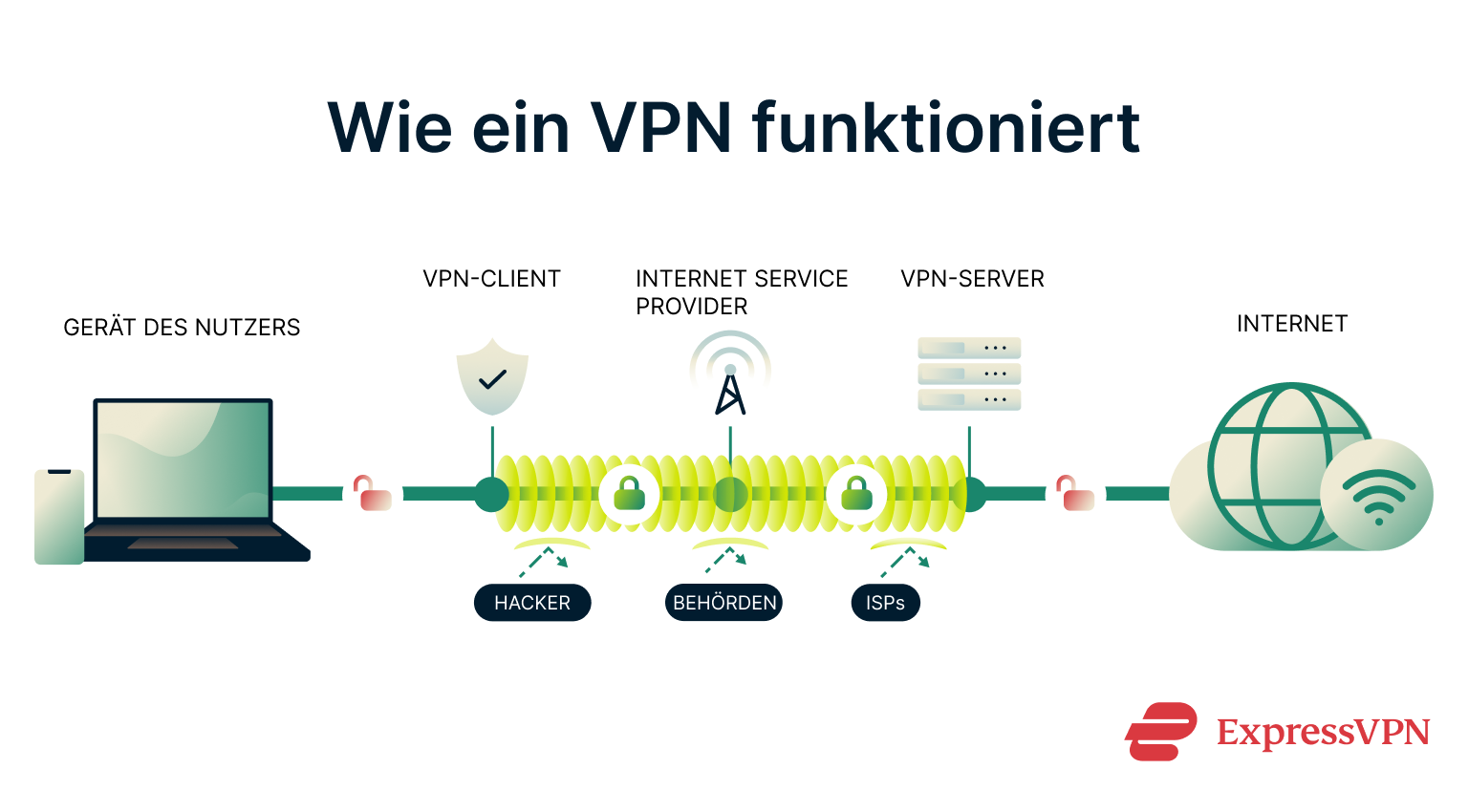 Vpn For Dummies How A Vpn Works 1 1