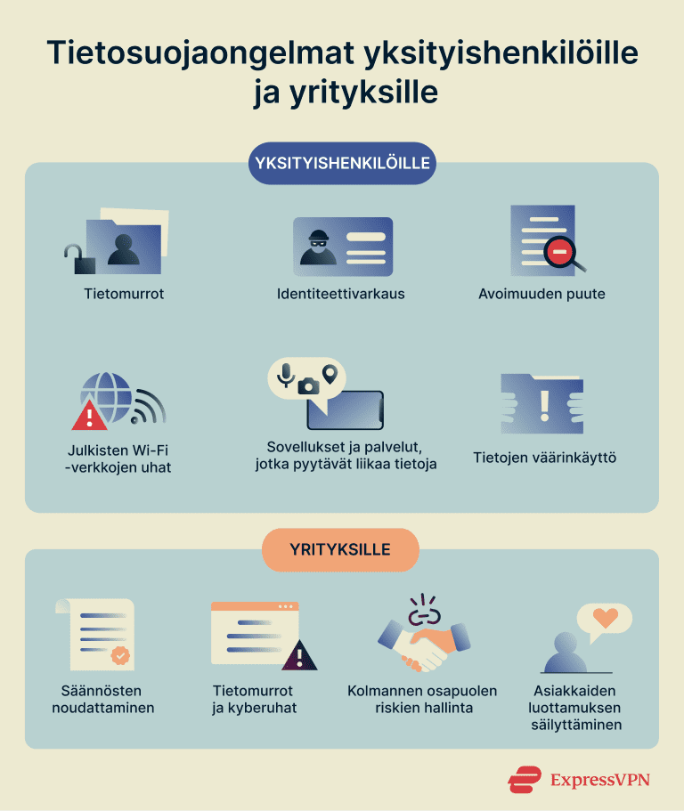 Why You Should Care About Privacy Data Privacy Issues For Individuals And Businesses 1 Fi