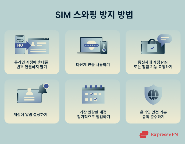 How To Protect Against Sim Swapping How To Prevent Sim Swapping 1 Ko