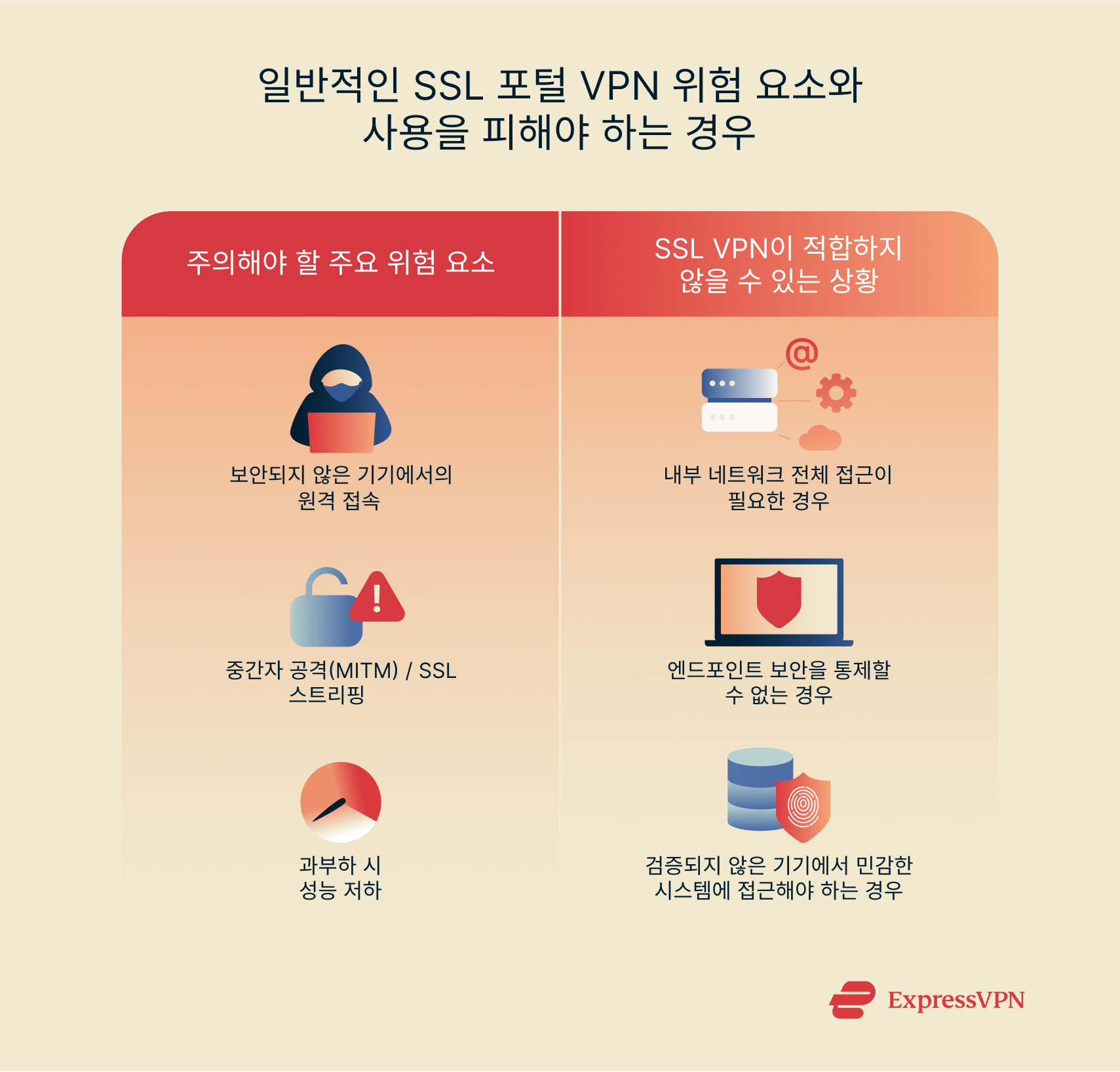 Illustration 3 How To Set Up Ssl Vpn Step By Step Guide Kr