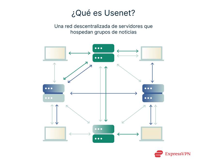 Illustration How Usenet Hierarchies Work 1 1