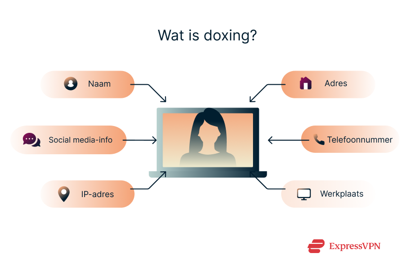 Illustration What Is Doxxing 1 2