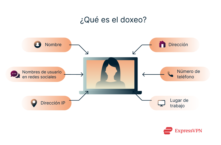 Illustration What Is Doxxing 1