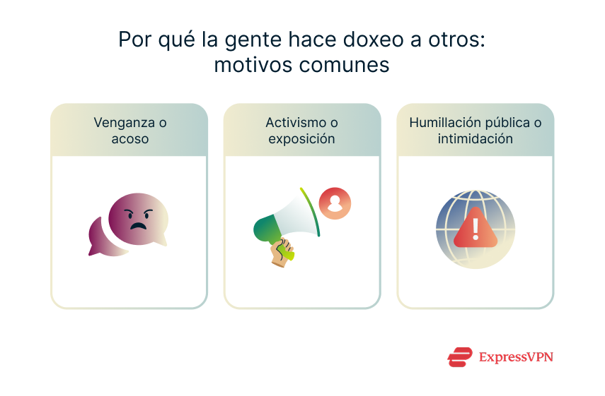 Illustration Why People Doxx Others Common Motives 1