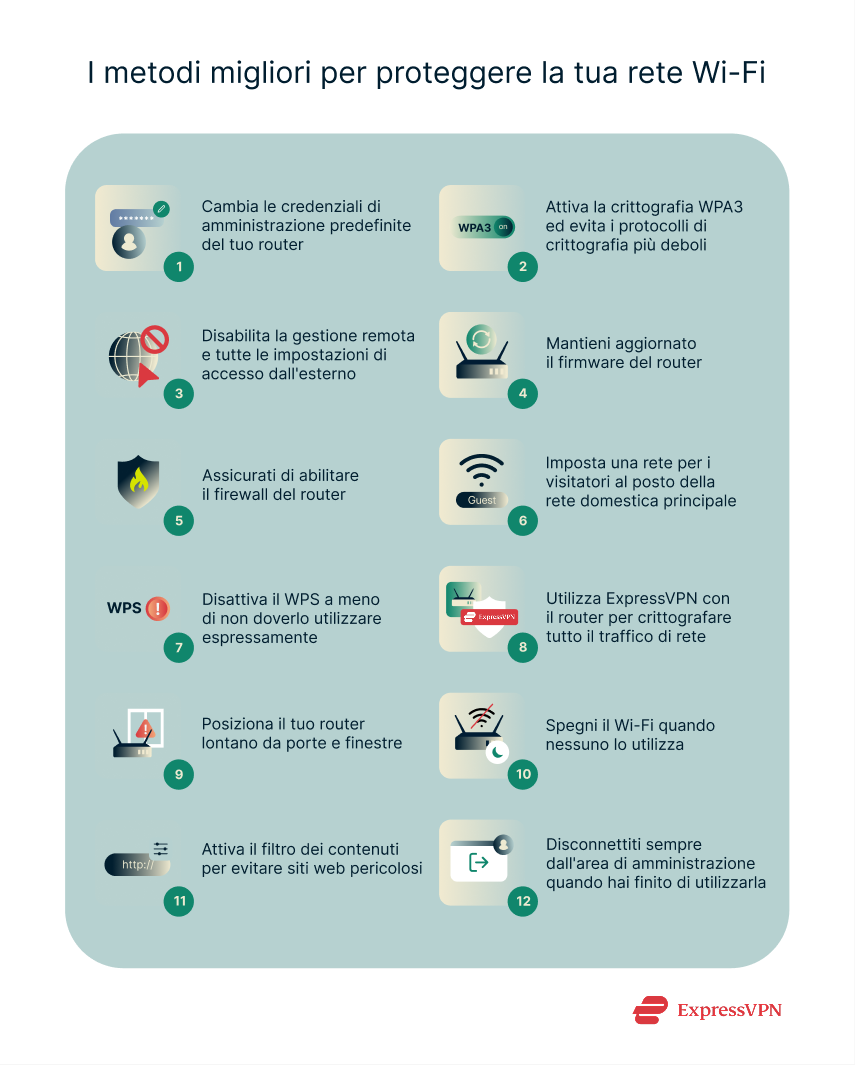 Illustrations 3 Top Methods For Securing Your Wi Fi Network 1 Scaled It