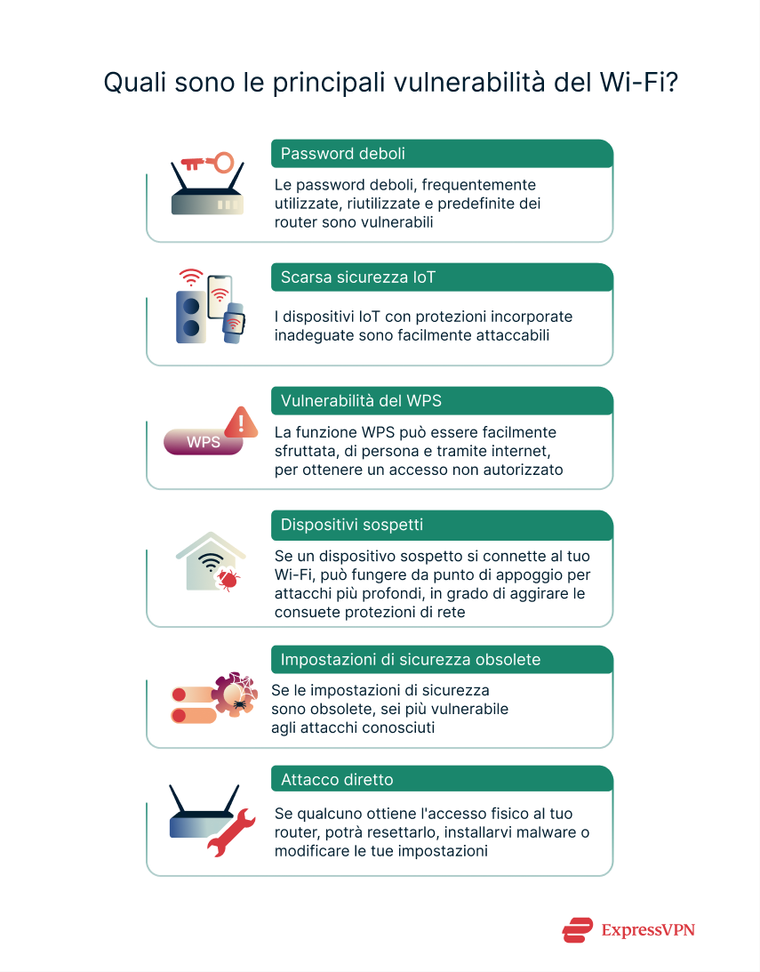 Illustrations 3 What Are The Most Common Wi Fi Vulnerabilities 1 Scaled It