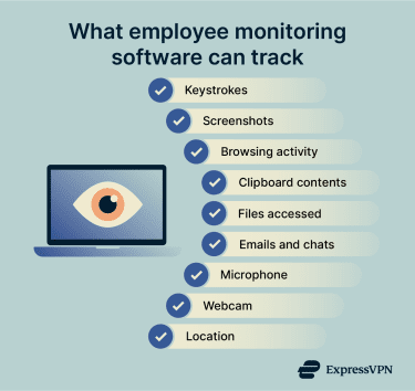 A list of activities, items, and processes employee monitoring software can track