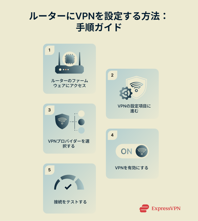 How To Install A Vpn On A Router Step By Step 1 6