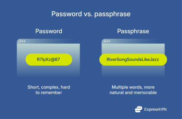 Passwords and passphrases explained.