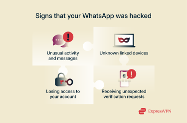 Infographic showing signs your WhatsApp was hacked.