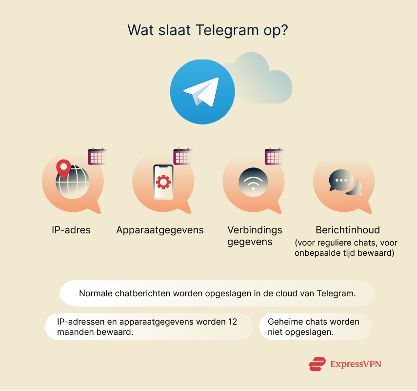 Illustration What Does Telegram Store 2 1
