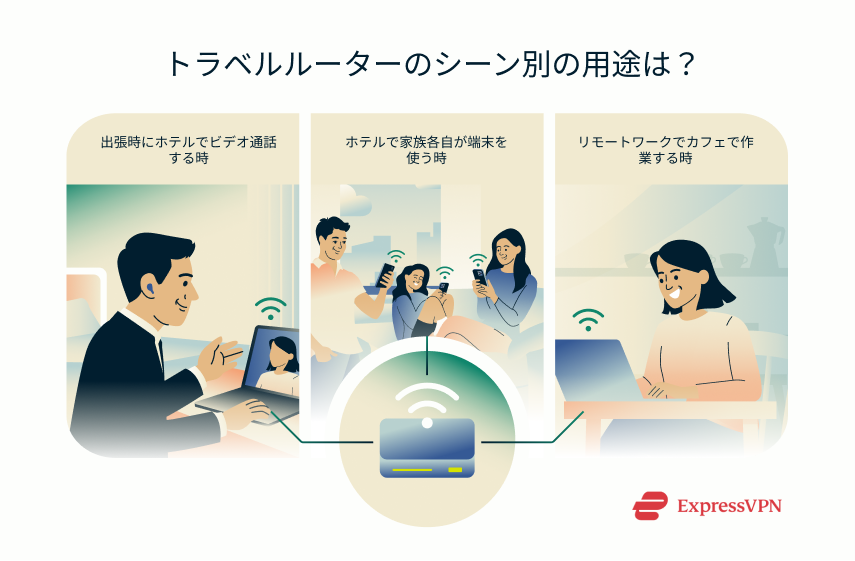 Illustration Who Benefits From A Travel Router 1