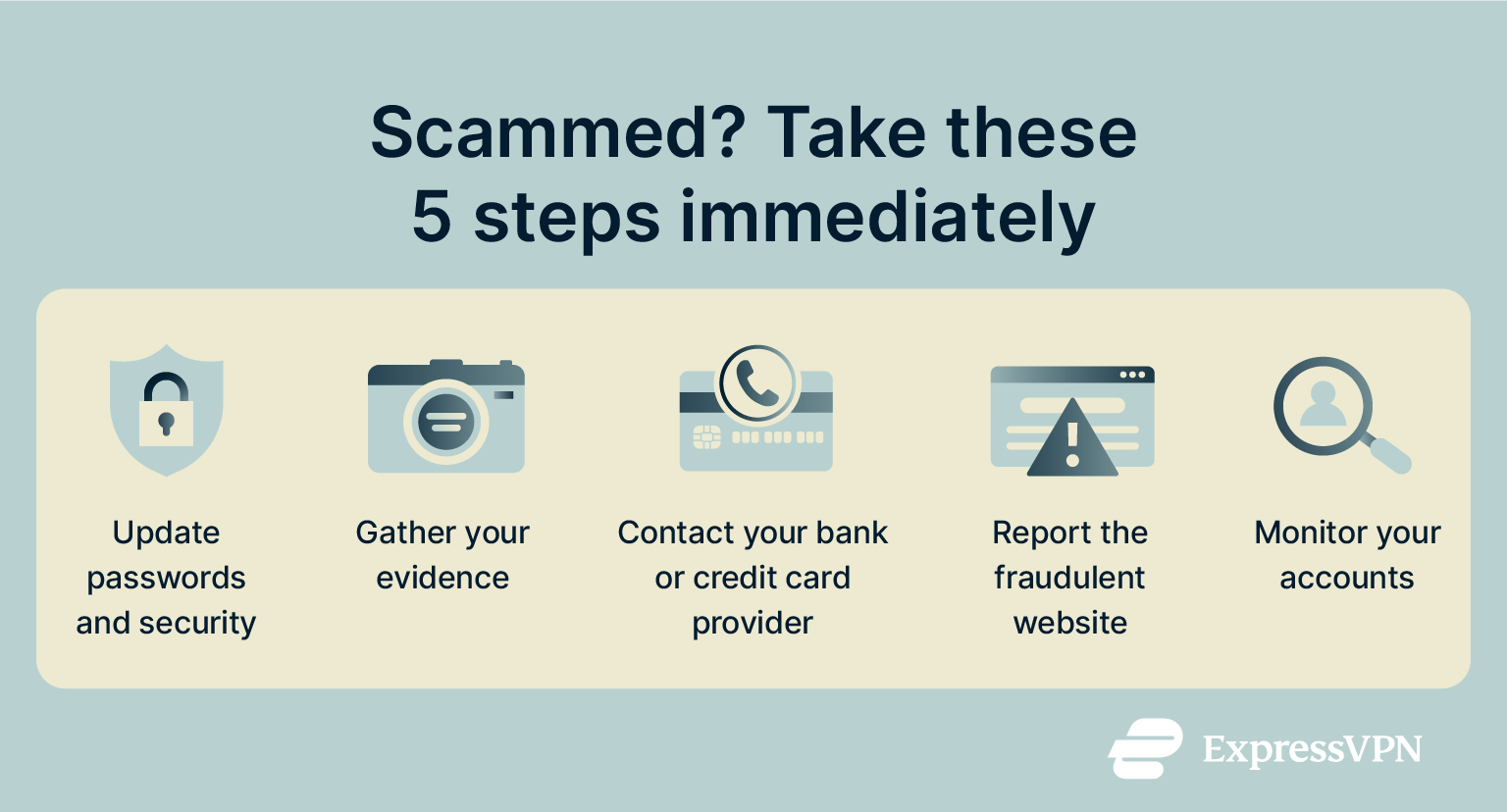 Infographic showing 5 steps to take if you've been scammed.