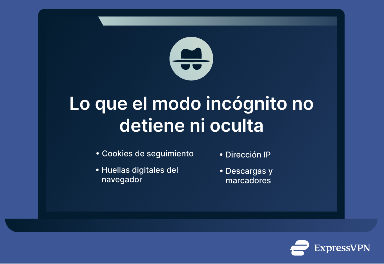 What Is Incognito Mode What Incognito Mode Doesnt Stop Or Hide 1 1 1