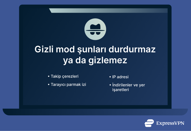 What Is Incognito Mode What Incognito Mode Doesnt Stop Or Hide 1 2