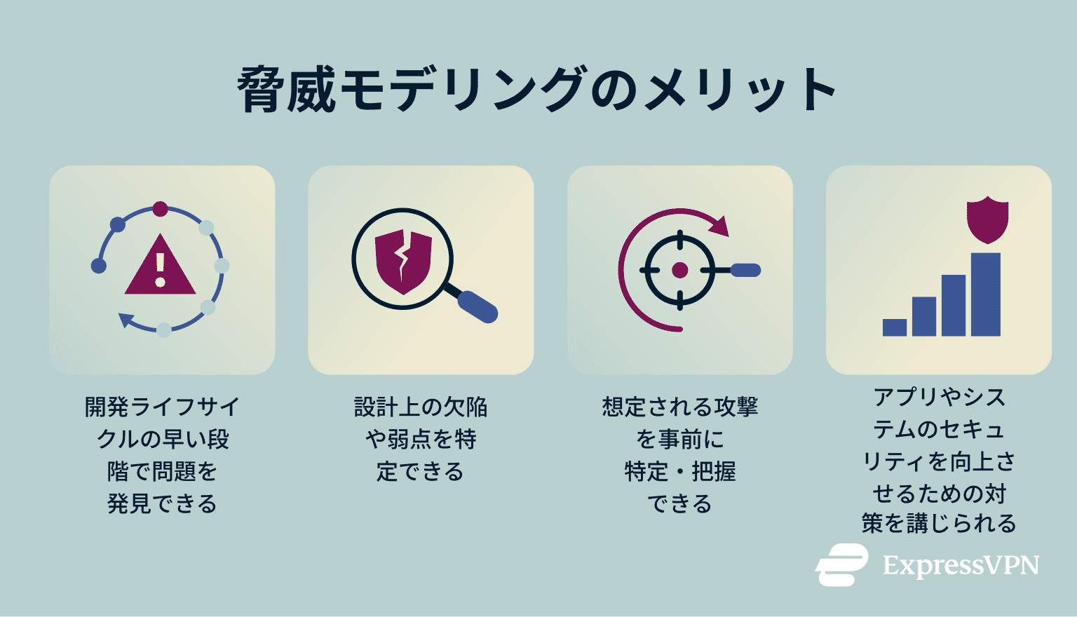 What Is Threat Modeling The Benefits Of Threat Modeling Jp