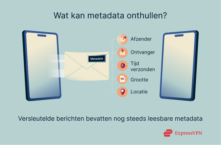 Illustration How Much Can Metadata Reveal 1 2