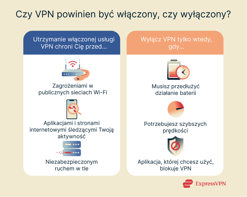 Illustration Should Your Vpn Be On Or Off 1 1 4