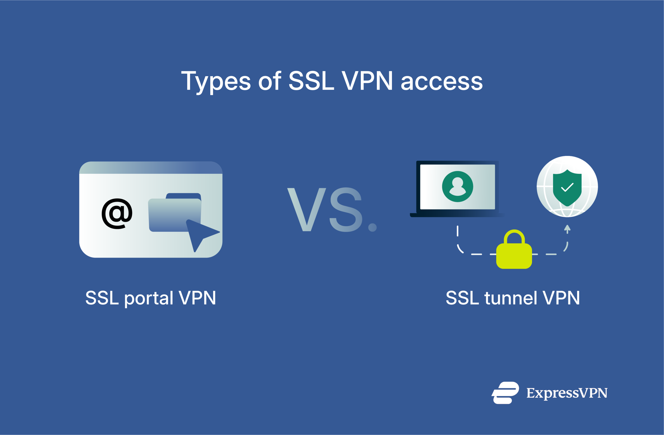 Side-by-side view comparing SSL portal mode and tunnel mode.