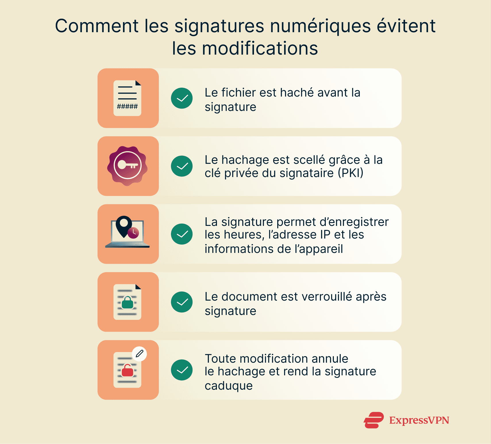 List of ways digital signatures prevent tampering.