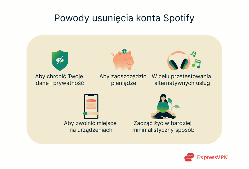 Illustration Reasons To Delete Your Spotify Account Pl